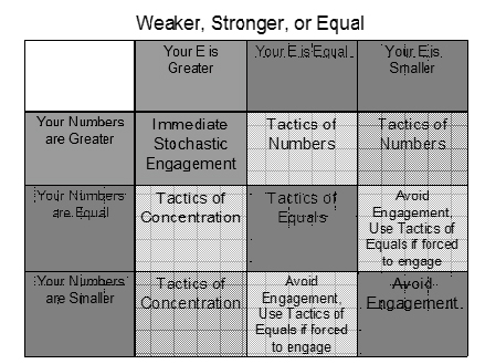 sales strategy portrayal